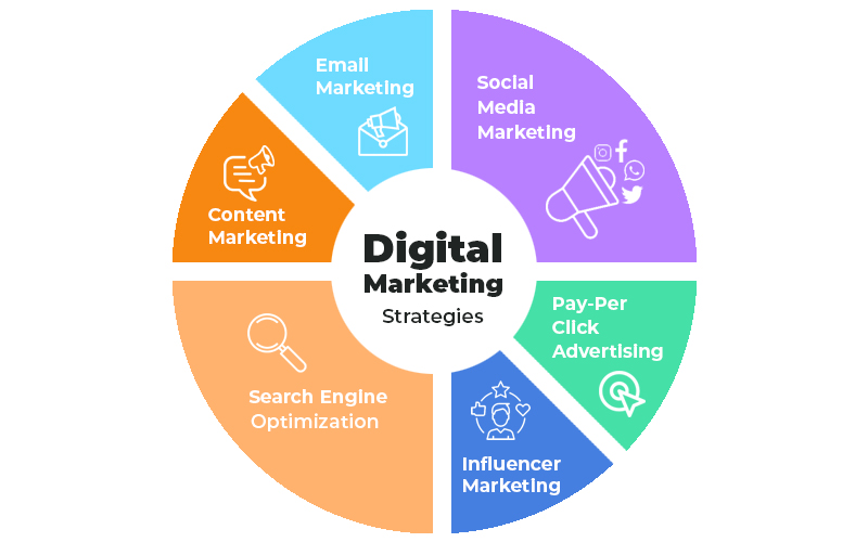 digital marketing 1 1