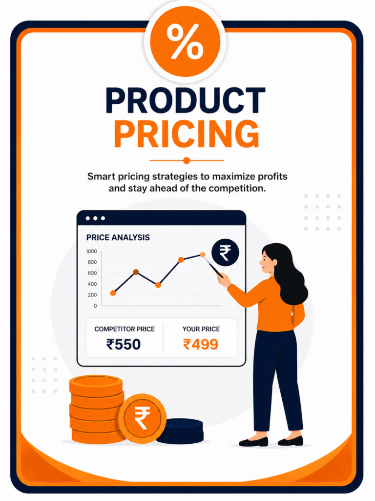 prduct pricing
